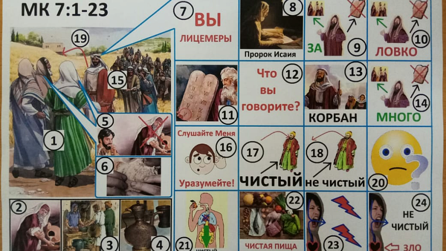О переводе Библии на русский жестовый язык